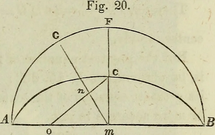 An illustration from A treatise on astronomy, descriptive, physical and practical. Designed for schools, colleges, and private students, 1849, leaf 100
