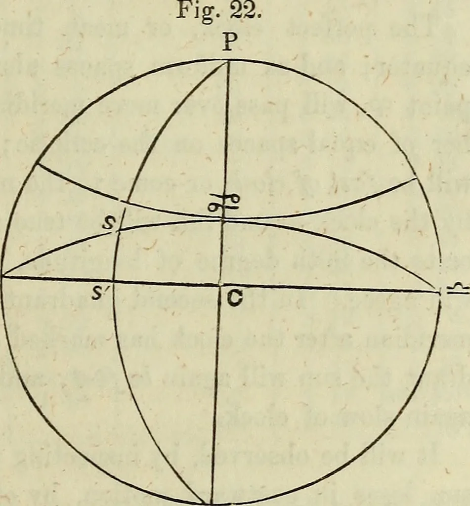 An illustration from A treatise on astronomy, descriptive, physical and practical. Designed for schools, colleges, and private students, 1849, leaf 108