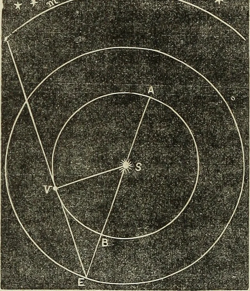 An illustration from A treatise on astronomy, descriptive, physical and practical. Designed for schools, colleges, and private students, 1849, leaf 121