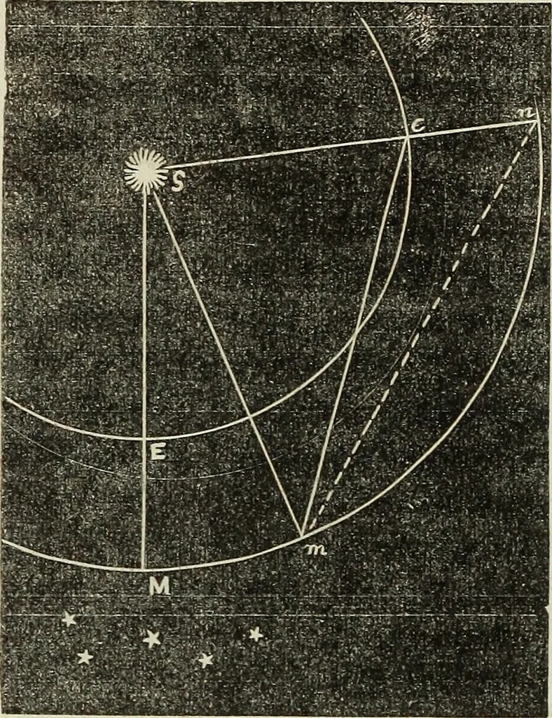 An illustration from A treatise on astronomy, descriptive, physical and practical. Designed for schools, colleges, and private students, 1849, leaf 123