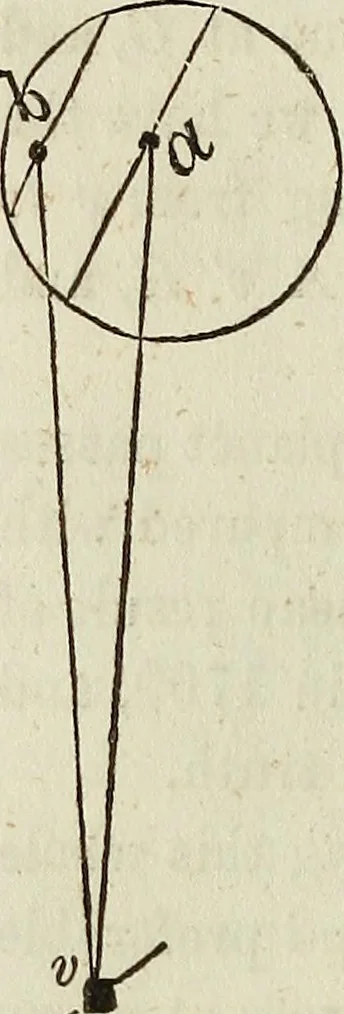 An illustration from A treatise on astronomy, descriptive, physical and practical. Designed for schools, colleges, and private students, 1849, leaf 141