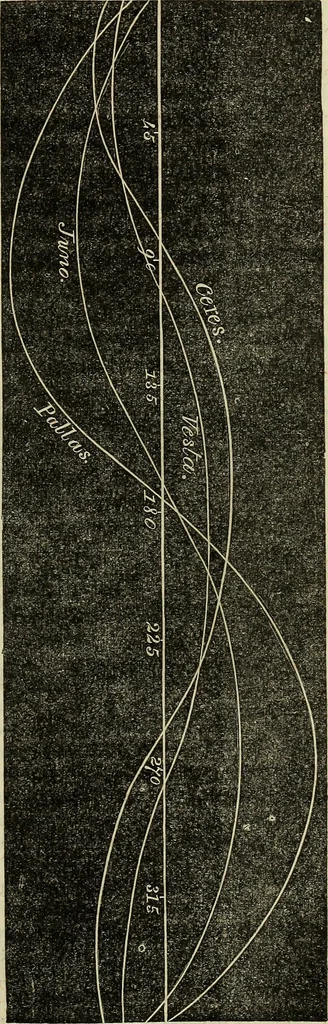 An illustration from A treatise on astronomy, descriptive, physical and practical. Designed for schools, colleges, and private students, 1849, leaf 152