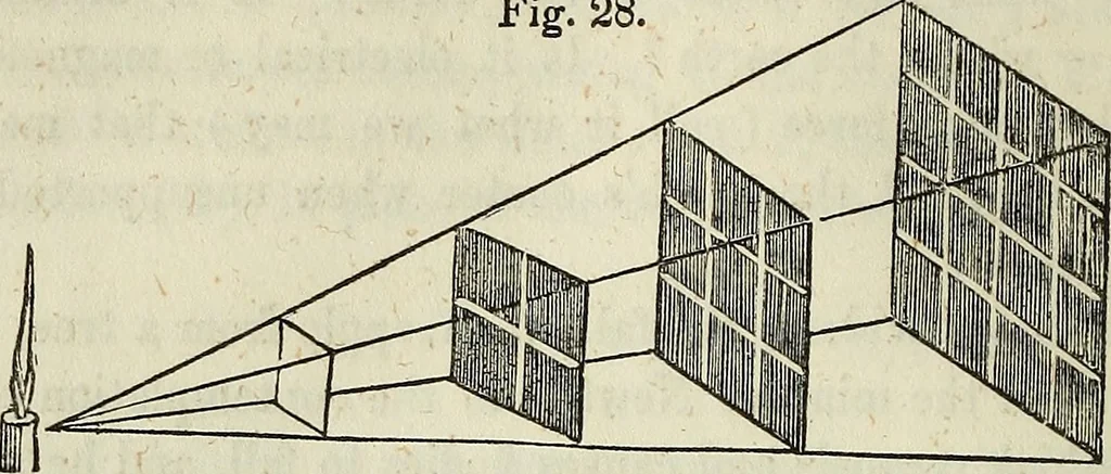An illustration from A treatise on astronomy, descriptive, physical and practical. Designed for schools, colleges, and private students, 1849, leaf 175