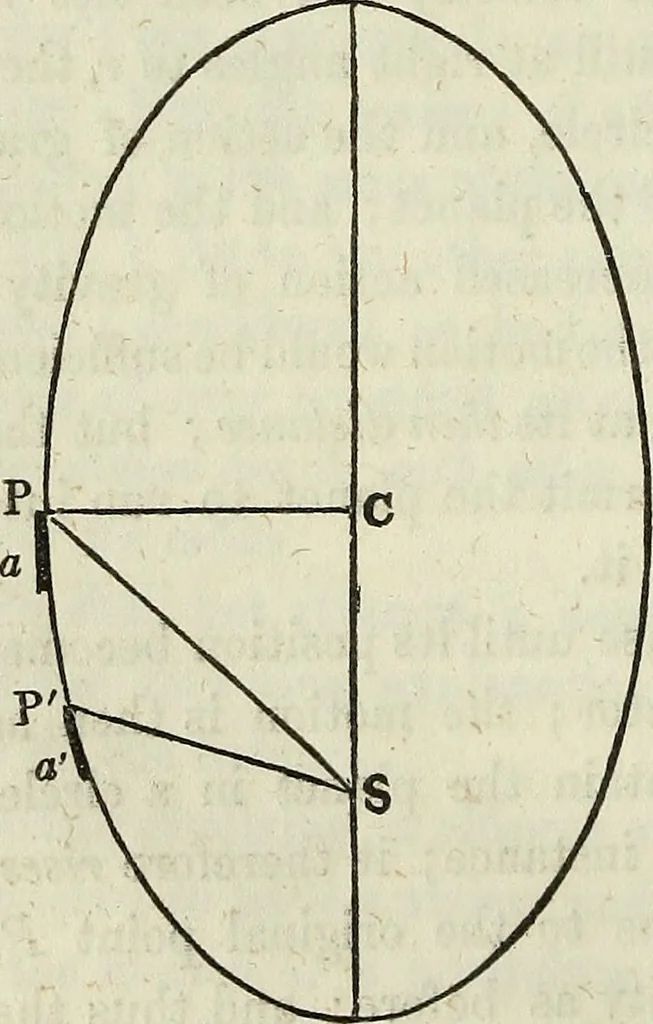 An illustration from A treatise on astronomy, descriptive, physical and practical. Designed for schools, colleges, and private students, 1849, leaf 183