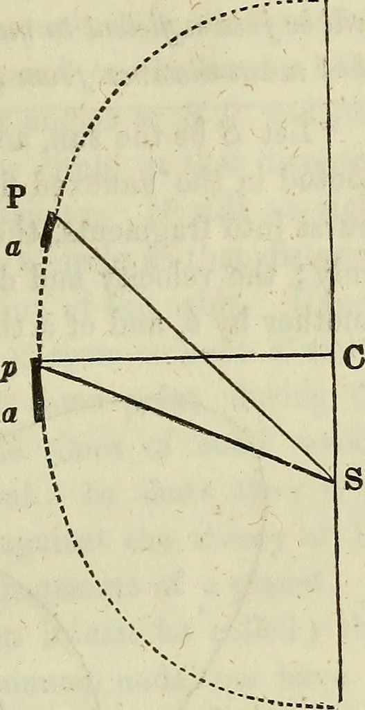 An illustration from A treatise on astronomy, descriptive, physical and practical. Designed for schools, colleges, and private students, 1849, leaf 184
