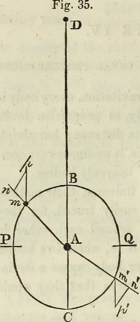An illustration from A treatise on astronomy, descriptive, physical and practical. Designed for schools, colleges, and private students, 1849, leaf 201