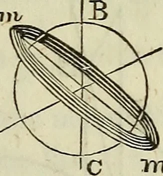 An illustration from A treatise on astronomy, descriptive, physical and practical. Designed for schools, colleges, and private students, 1849, leaf 202