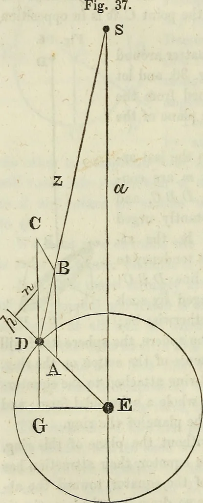 An illustration from A treatise on astronomy, descriptive, physical and practical. Designed for schools, colleges, and private students, 1849, leaf 203