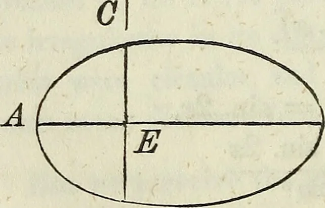 An illustration from A treatise on astronomy, descriptive, physical and practical. Designed for schools, colleges, and private students, 1849, leaf 209