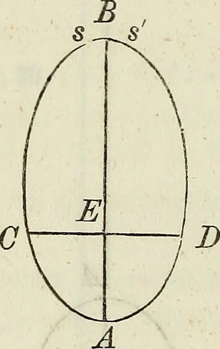 An illustration from A treatise on astronomy, descriptive, physical and practical. Designed for schools, colleges, and private students, 1849, leaf 211