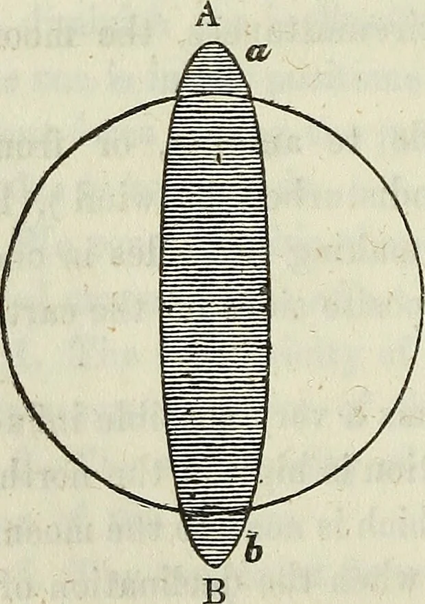 An illustration from A treatise on astronomy, descriptive, physical and practical. Designed for schools, colleges, and private students, 1849, leaf 217