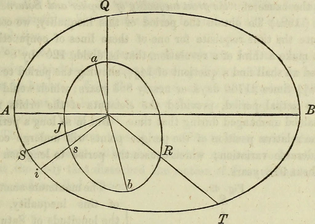 An illustration from A treatise on astronomy, descriptive, physical and practical. Designed for schools, colleges, and private students, 1849, leaf 226
