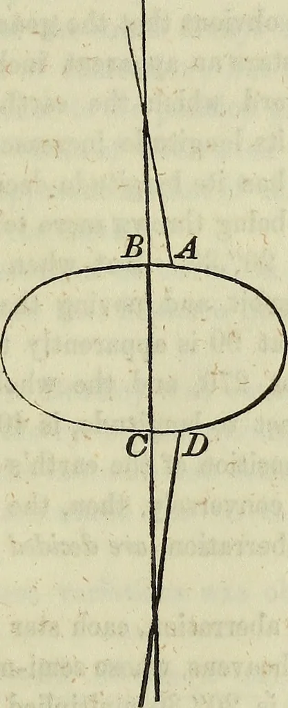 An illustration from A treatise on astronomy, descriptive, physical and practical. Designed for schools, colleges, and private students, 1849, leaf 230