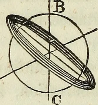 An illustration from A treatise on astronomy, descriptive, physical and practical. Designed for schools, colleges, and private students, 1849, leaf 233