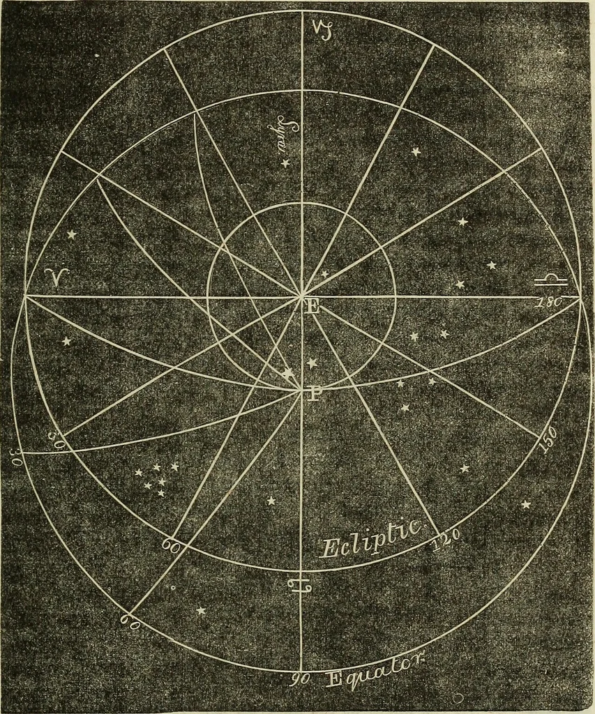 An illustration from A treatise on astronomy, descriptive, physical and practical. Designed for schools, colleges, and private students, 1849, leaf 238