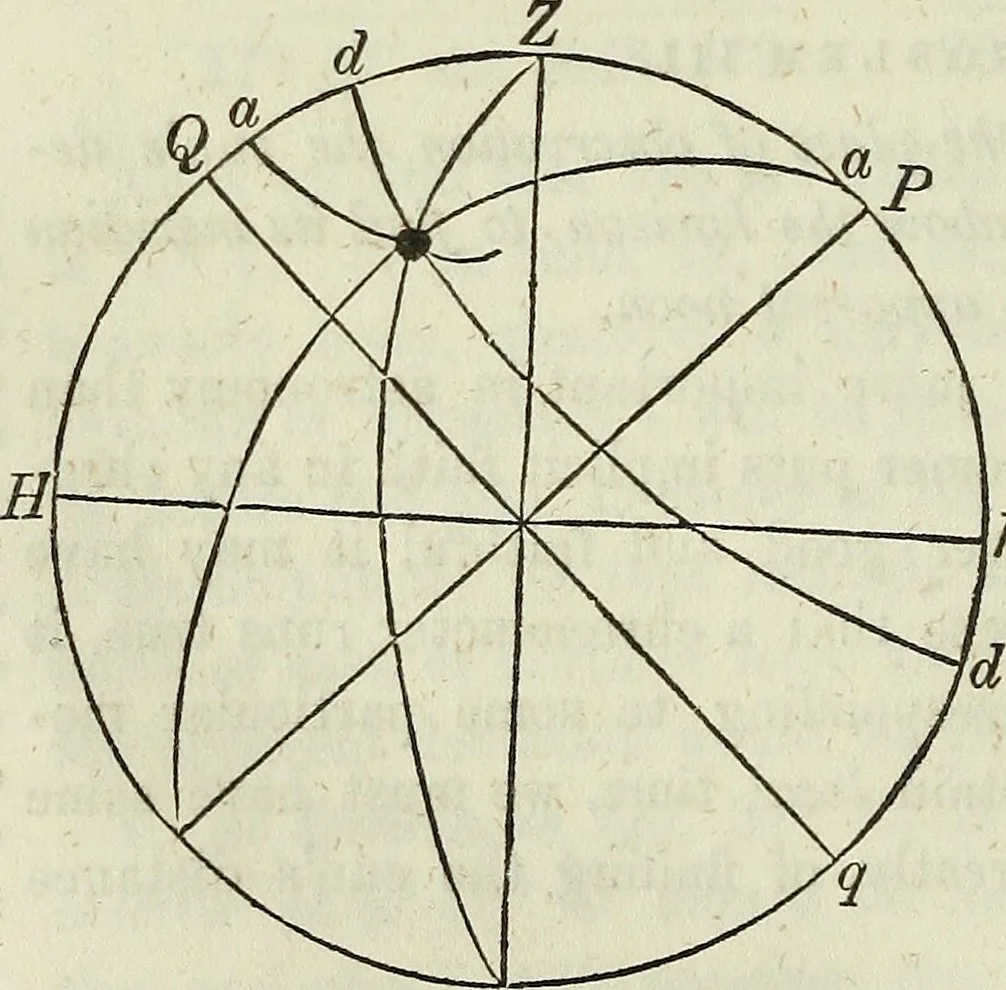 An illustration from A treatise on astronomy, descriptive, physical and practical. Designed for schools, colleges, and private students, 1849, leaf 253