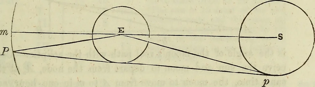 An illustration from A treatise on astronomy, descriptive, physical and practical. Designed for schools, colleges, and private students, 1849, leaf 280