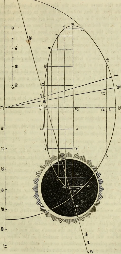 An illustration from A treatise on astronomy, descriptive, physical and practical. Designed for schools, colleges, and private students, 1849, leaf 308