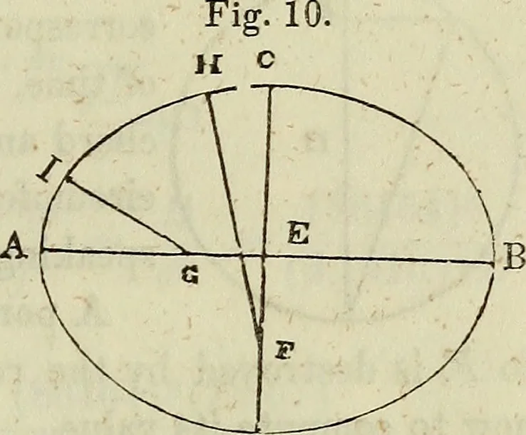 An illustration from A treatise on astronomy, descriptive, physical and practical. Designed for schools, colleges, and private students, 1849, leaf 72