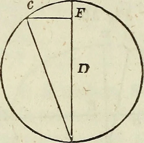 An illustration from A treatise on astronomy, descriptive, physical and practical. Designed for schools, colleges, and private students, 1849, leaf 73