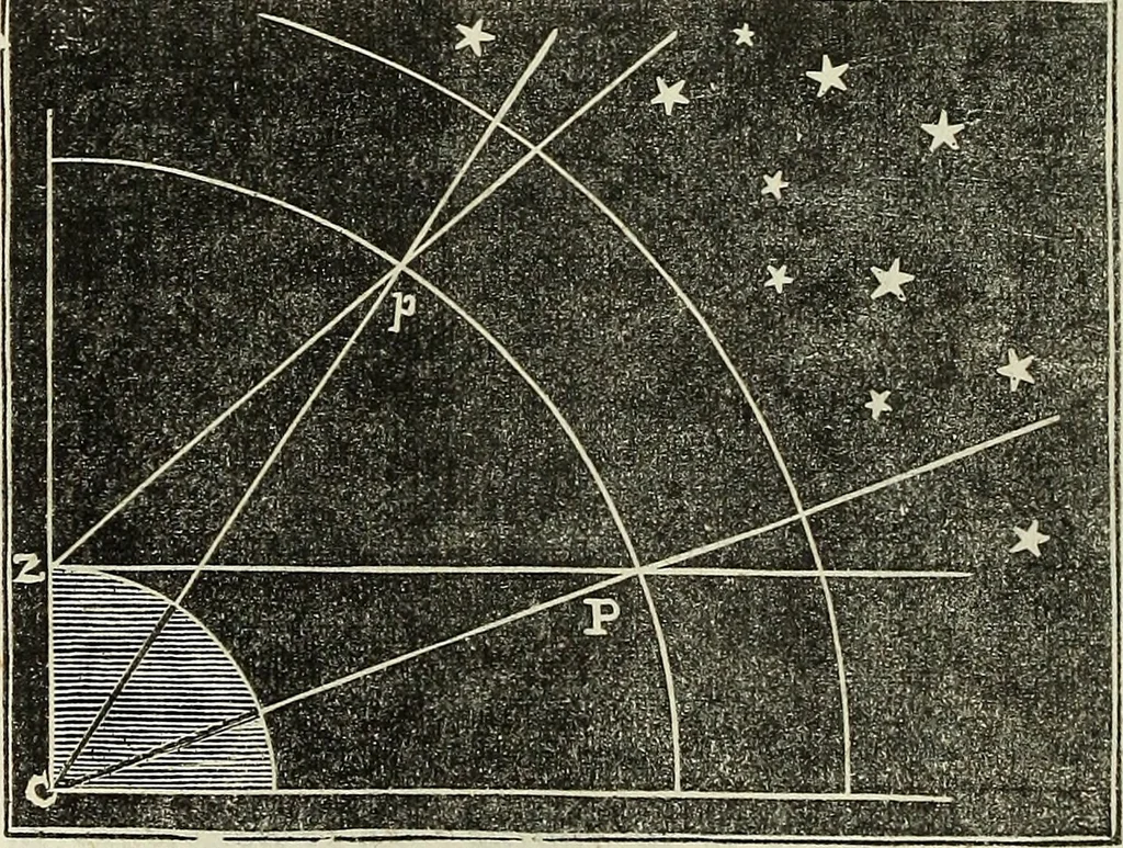 An illustration from A treatise on astronomy, descriptive, physical and practical. Designed for schools, colleges, and private students, 1849, leaf 77