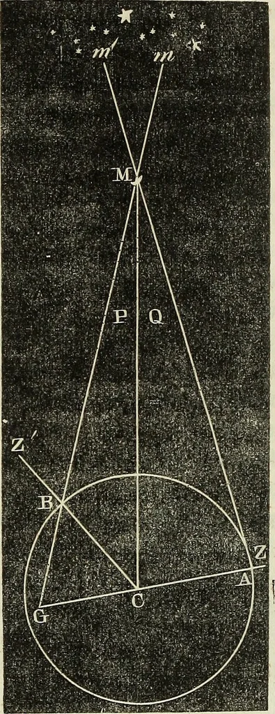 An illustration from A treatise on astronomy, descriptive, physical and practical. Designed for schools, colleges, and private students, 1849, leaf 81
