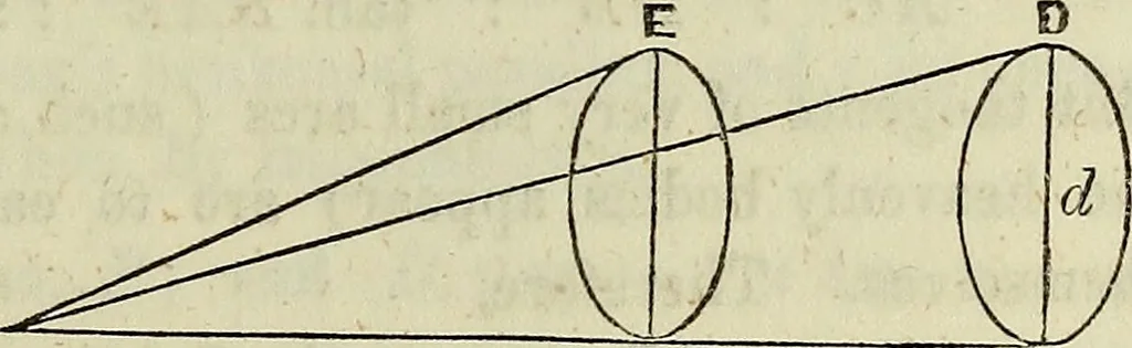 An illustration from A treatise on astronomy, descriptive, physical and practical. Designed for schools, colleges, and private students, 1849, leaf 84