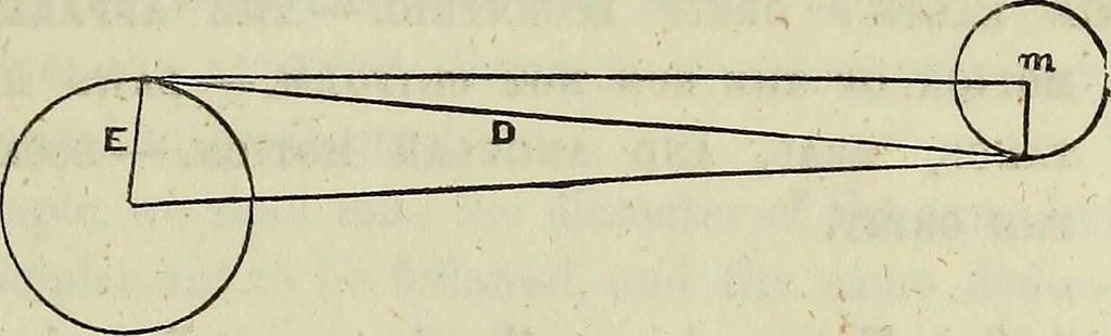 An illustration from A treatise on astronomy, descriptive, physical and practical. Designed for schools, colleges, and private students, 1849, leaf 86