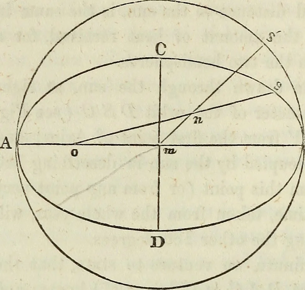 An illustration from A treatise on astronomy, descriptive, physical and practical. Designed for schools, colleges, and private students, 1849, leaf 99