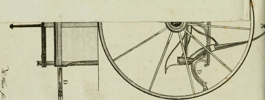 An illustration from A treatise on carriages : comprehending coaches, chariots, phaetons, curricles, whiskies, &c. : together with their proper harness, in which the fair prices of every article are accurately stated, 1796, leaf 105
