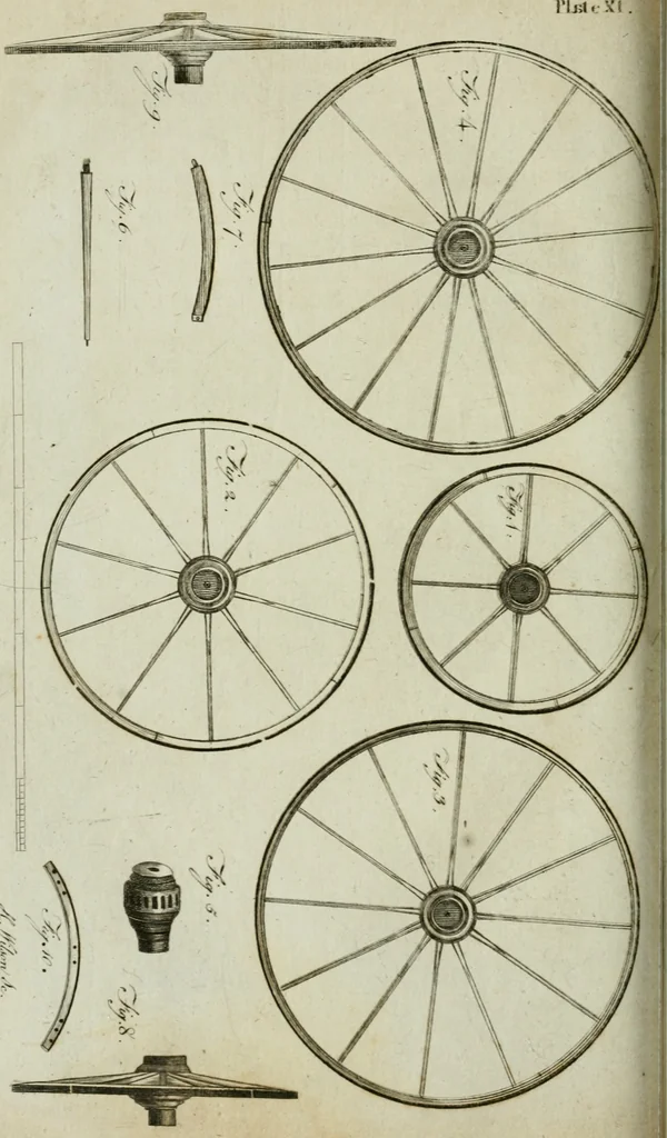 An illustration from A treatise on carriages : comprehending coaches, chariots, phaetons, curricles, whiskies, &c. : together with their proper harness, in which the fair prices of every article are accurately stated, 1796, leaf 171