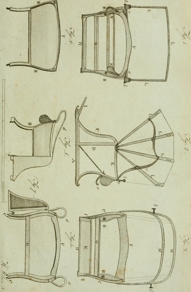 An illustration from A treatise on carriages : comprehending coaches, chariots, phaetons, curricles, whiskies, &c. : together with their proper harness, in which the fair prices of every article are accurately stated, 1796, leaf 76