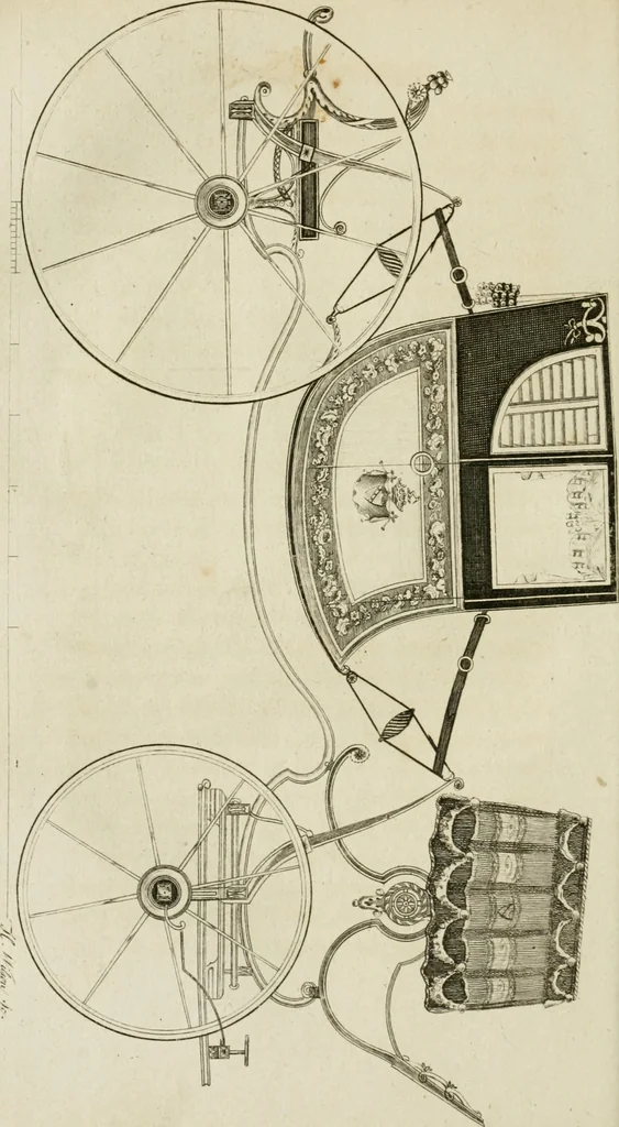 An illustration from A treatise on carriages : comprehending coaches, chariots, phaetons, curricles, whiskies, &c. : together with their proper harness, in which the fair prices of every article are accurately stated, 1796, leaf 107