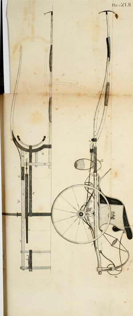 An illustration from A treatise on carriages : comprehending coaches, chariots, phaetons, curricles, whiskies, &c. : together with their proper harness, in which the fair prices of every article are accurately stated, 1796, leaf 171