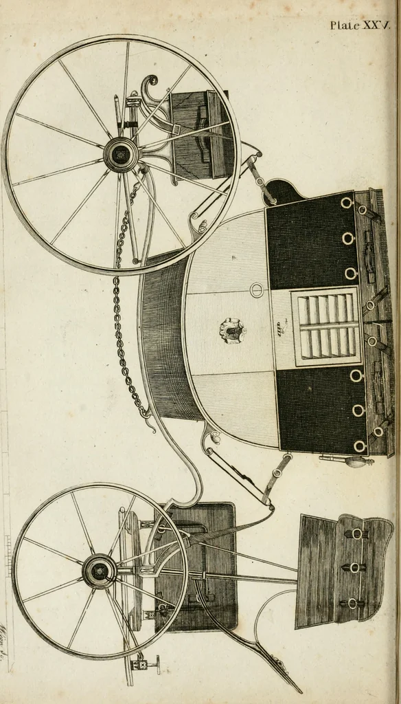 An illustration from A treatise on carriages : comprehending coaches, chariots, phaetons, curricles, whiskies, &c. : together with their proper harness, in which the fair prices of every article are accurately stated, 1796, leaf 73