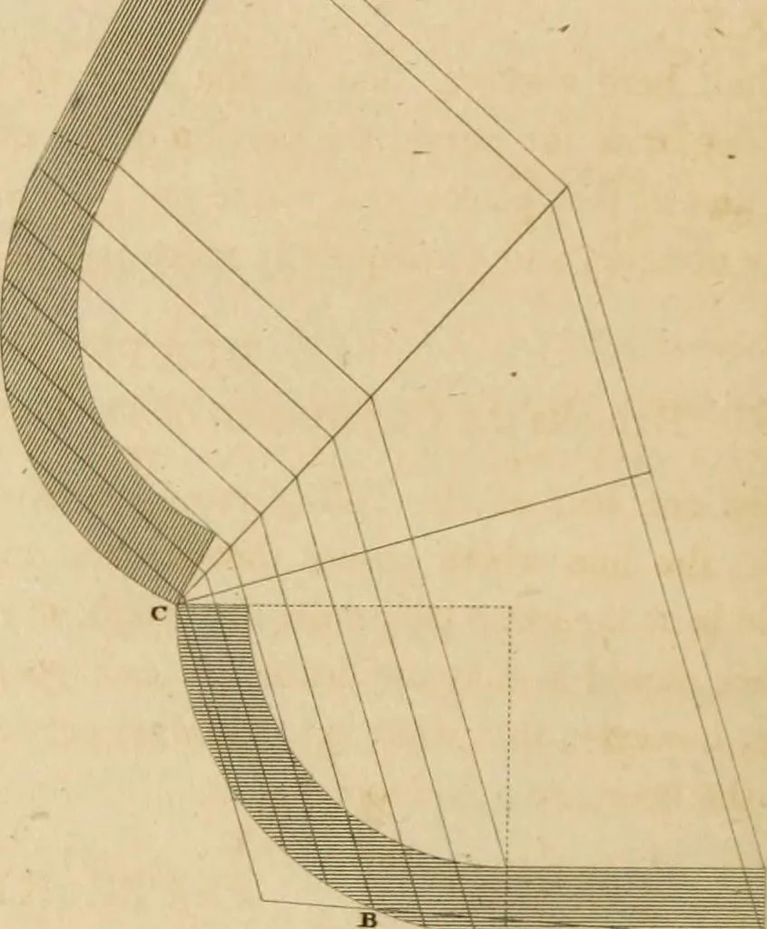 An illustration from A treatise on the construction of staircases and handrails ... Preceded by some necessary problems in practical geometry; with the sections and coverings of prismatic solids, 1820, leaf 103