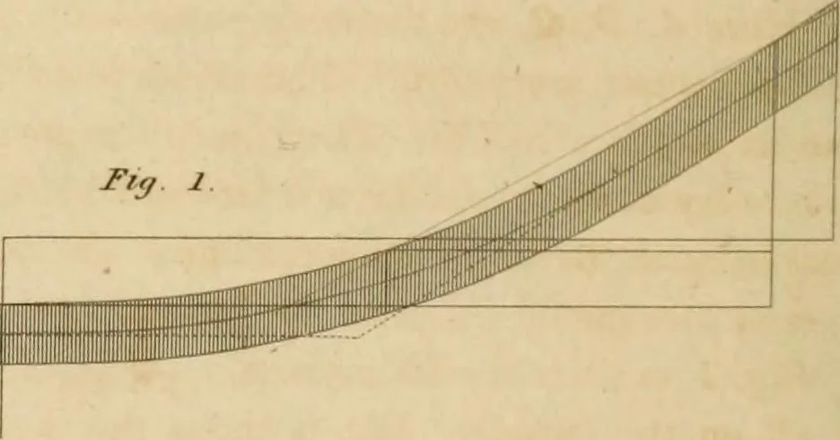 An illustration from A treatise on the construction of staircases and handrails ... Preceded by some necessary problems in practical geometry; with the sections and coverings of prismatic solids, 1820, leaf 103