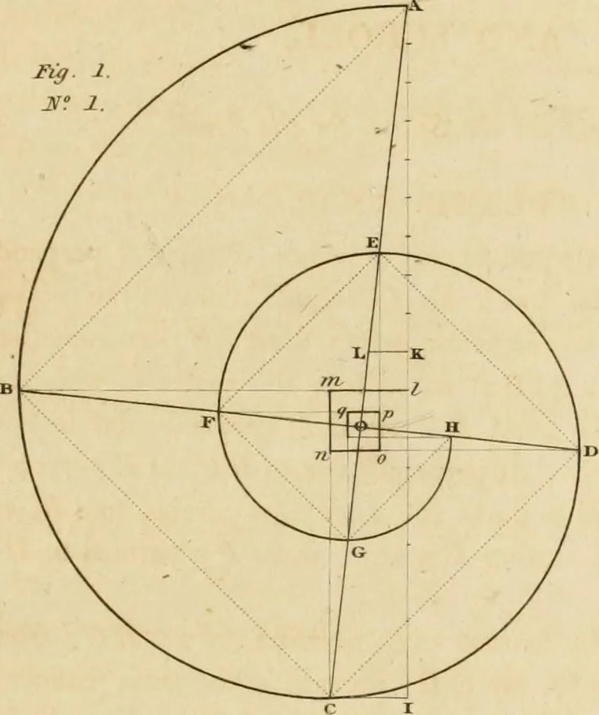 An illustration from A treatise on the construction of staircases and handrails ... Preceded by some necessary problems in practical geometry; with the sections and coverings of prismatic solids, 1820, leaf 106