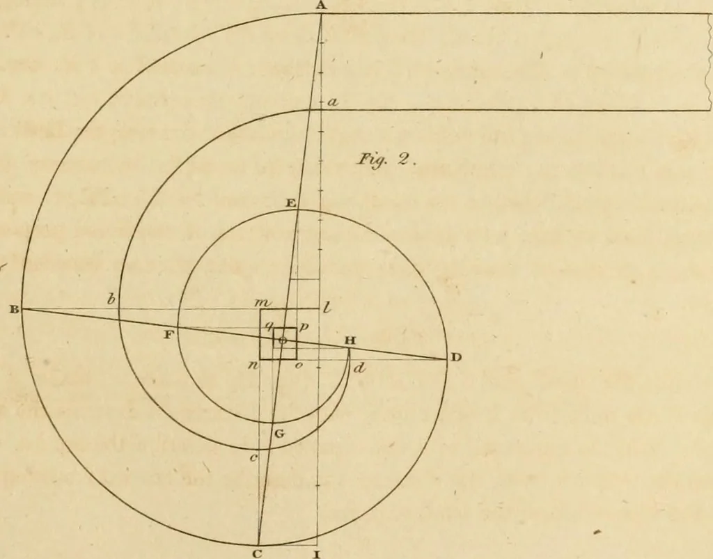 An illustration from A treatise on the construction of staircases and handrails ... Preceded by some necessary problems in practical geometry; with the sections and coverings of prismatic solids, 1820, leaf 106