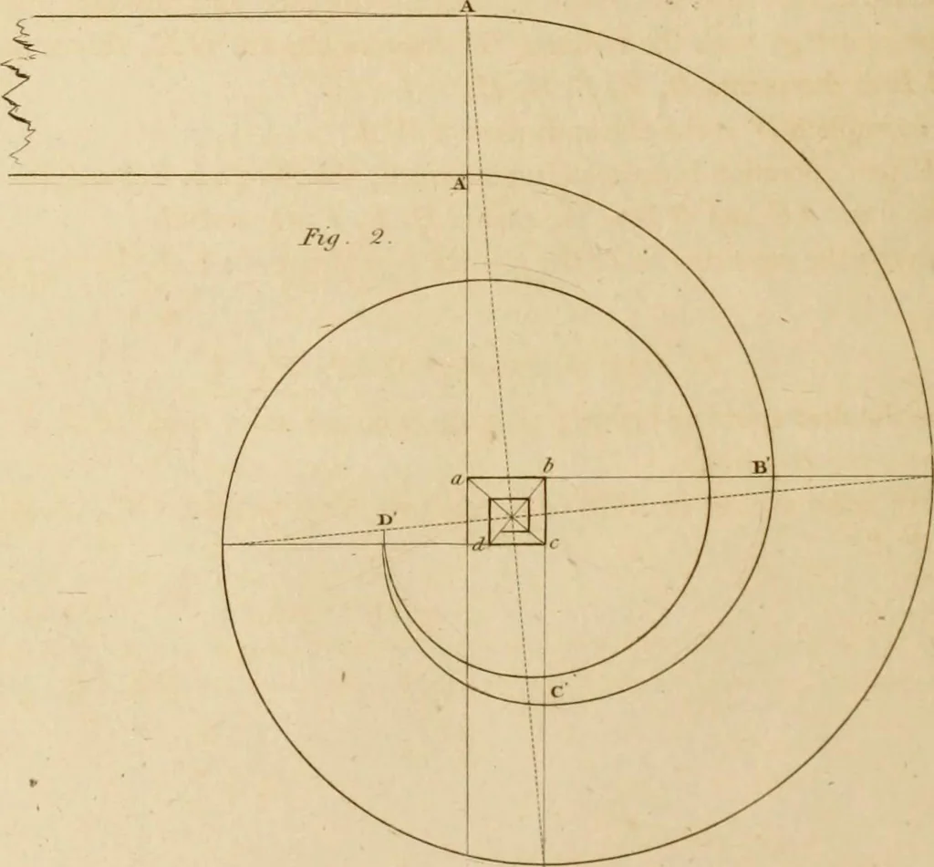 An illustration from A treatise on the construction of staircases and handrails ... Preceded by some necessary problems in practical geometry; with the sections and coverings of prismatic solids, 1820, leaf 109