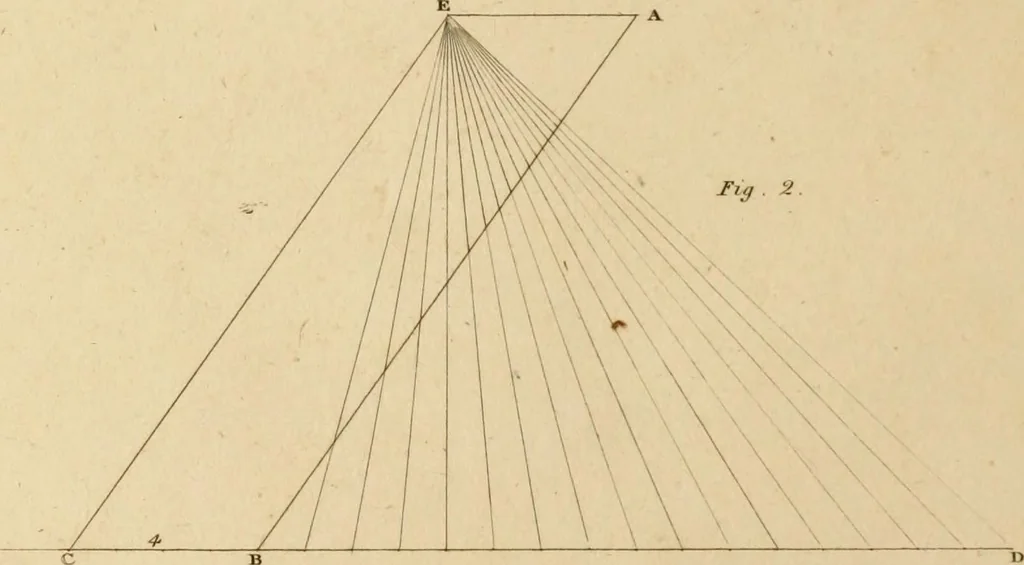 An illustration from A treatise on the construction of staircases and handrails ... Preceded by some necessary problems in practical geometry; with the sections and coverings of prismatic solids, 1820, leaf 115
