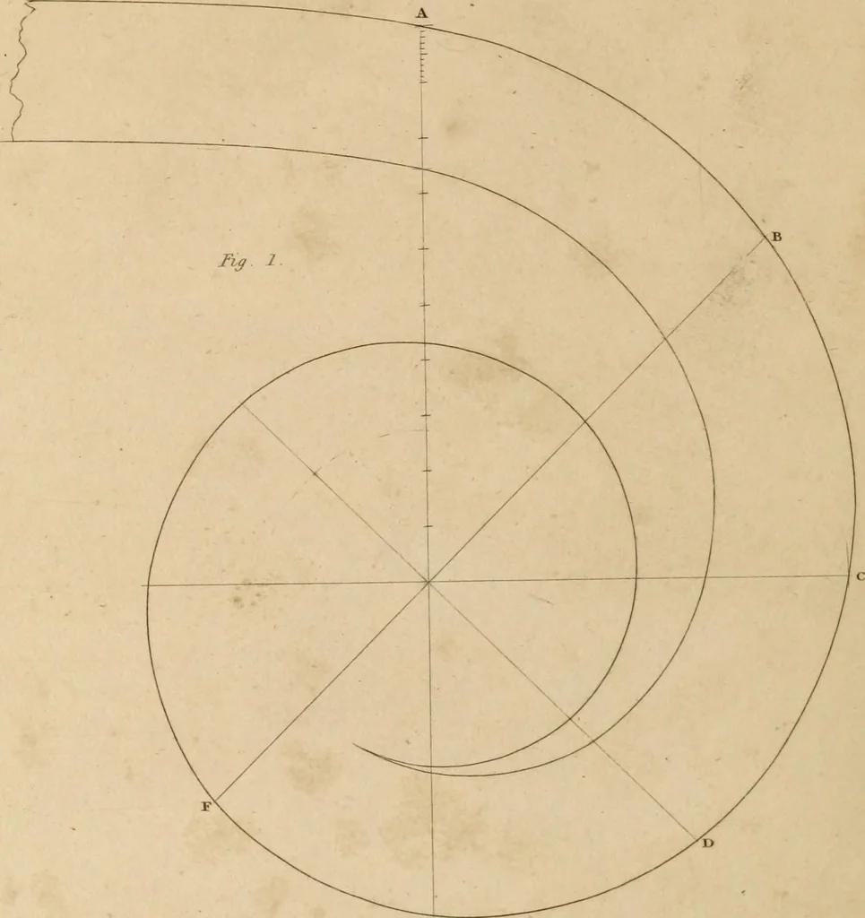 An illustration from A treatise on the construction of staircases and handrails ... Preceded by some necessary problems in practical geometry; with the sections and coverings of prismatic solids, 1820, leaf 117