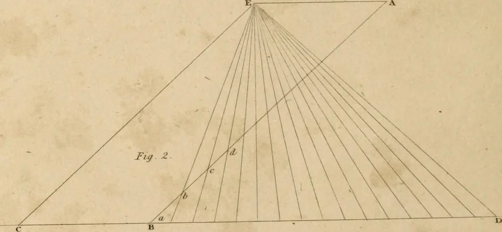 An illustration from A treatise on the construction of staircases and handrails ... Preceded by some necessary problems in practical geometry; with the sections and coverings of prismatic solids, 1820, leaf 117