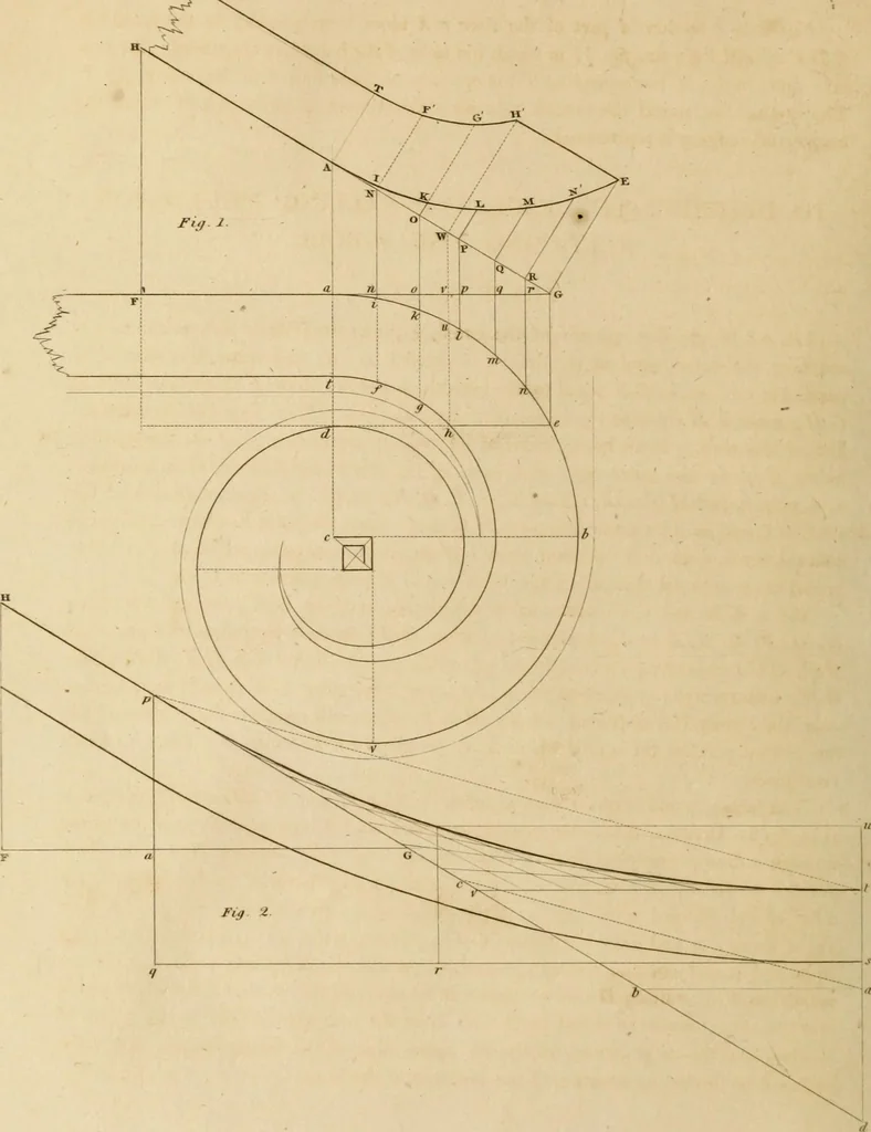 An illustration from A treatise on the construction of staircases and handrails ... Preceded by some necessary problems in practical geometry; with the sections and coverings of prismatic solids, 1820, leaf 127