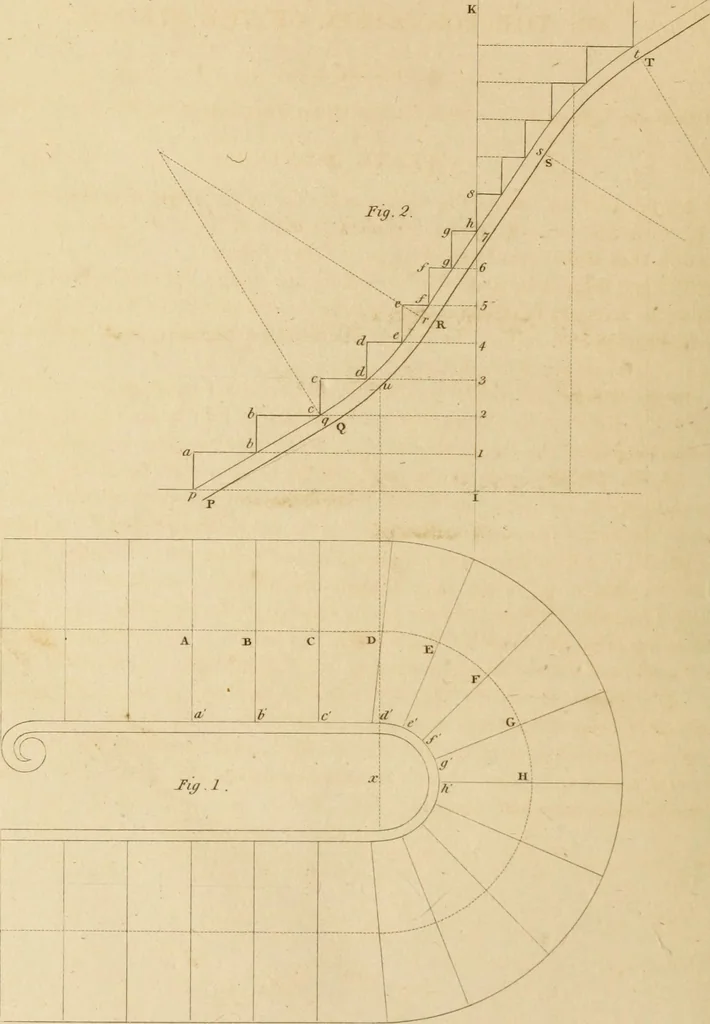 An illustration from A treatise on the construction of staircases and handrails ... Preceded by some necessary problems in practical geometry; with the sections and coverings of prismatic solids, 1820, leaf 133