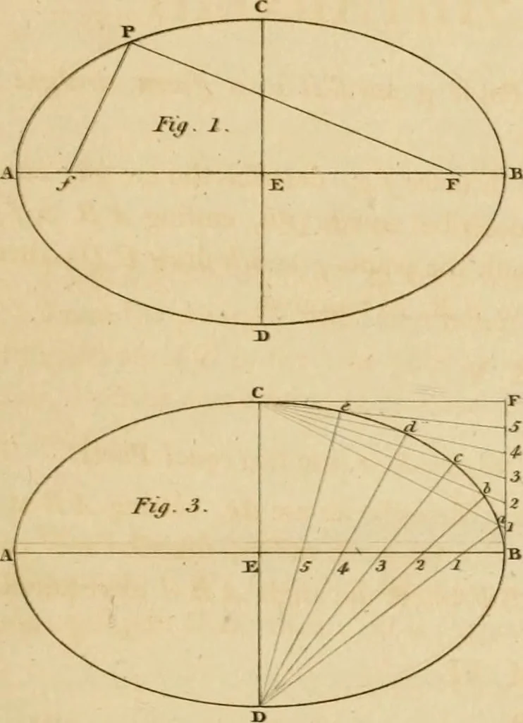 An illustration from A treatise on the construction of staircases and handrails ... Preceded by some necessary problems in practical geometry; with the sections and coverings of prismatic solids, 1820, leaf 28