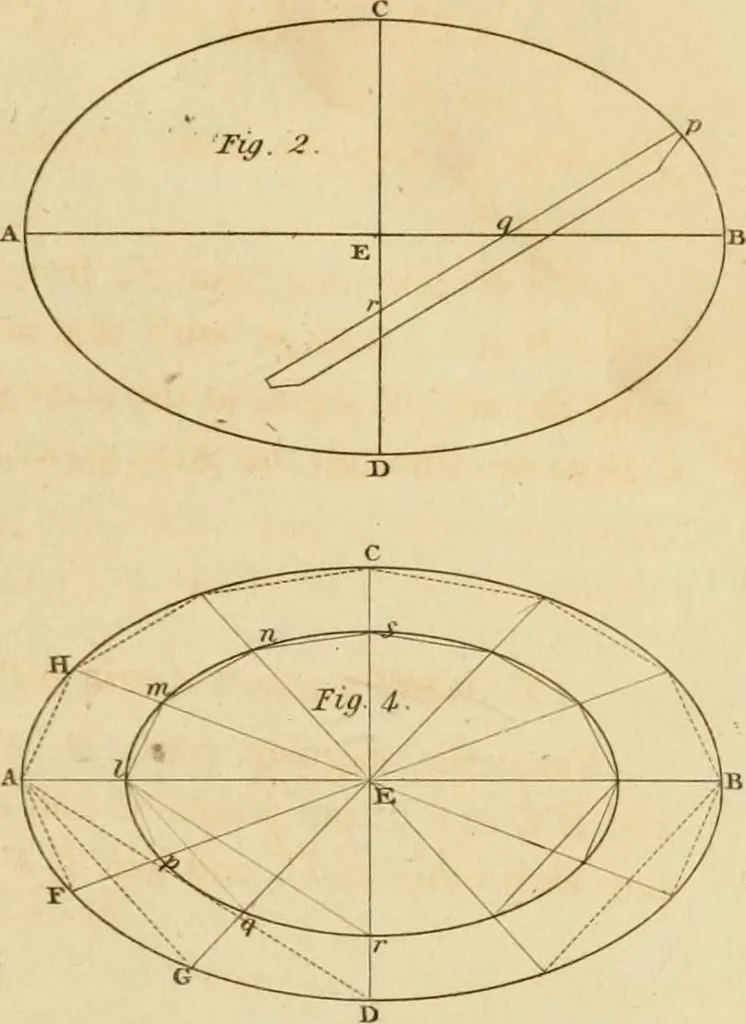 An illustration from A treatise on the construction of staircases and handrails ... Preceded by some necessary problems in practical geometry; with the sections and coverings of prismatic solids, 1820, leaf 28