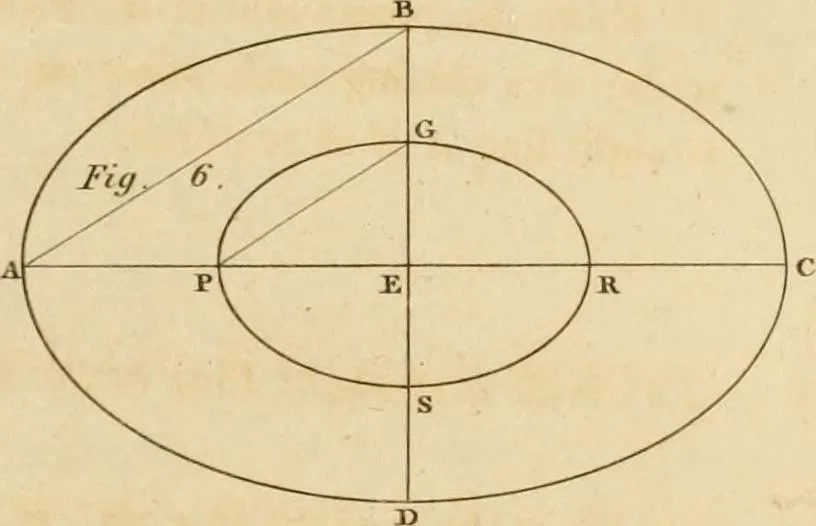 An illustration from A treatise on the construction of staircases and handrails ... Preceded by some necessary problems in practical geometry; with the sections and coverings of prismatic solids, 1820, leaf 28