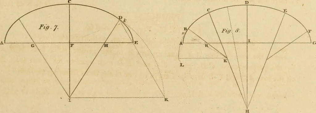 An illustration from A treatise on the construction of staircases and handrails ... Preceded by some necessary problems in practical geometry; with the sections and coverings of prismatic solids, 1820, leaf 28