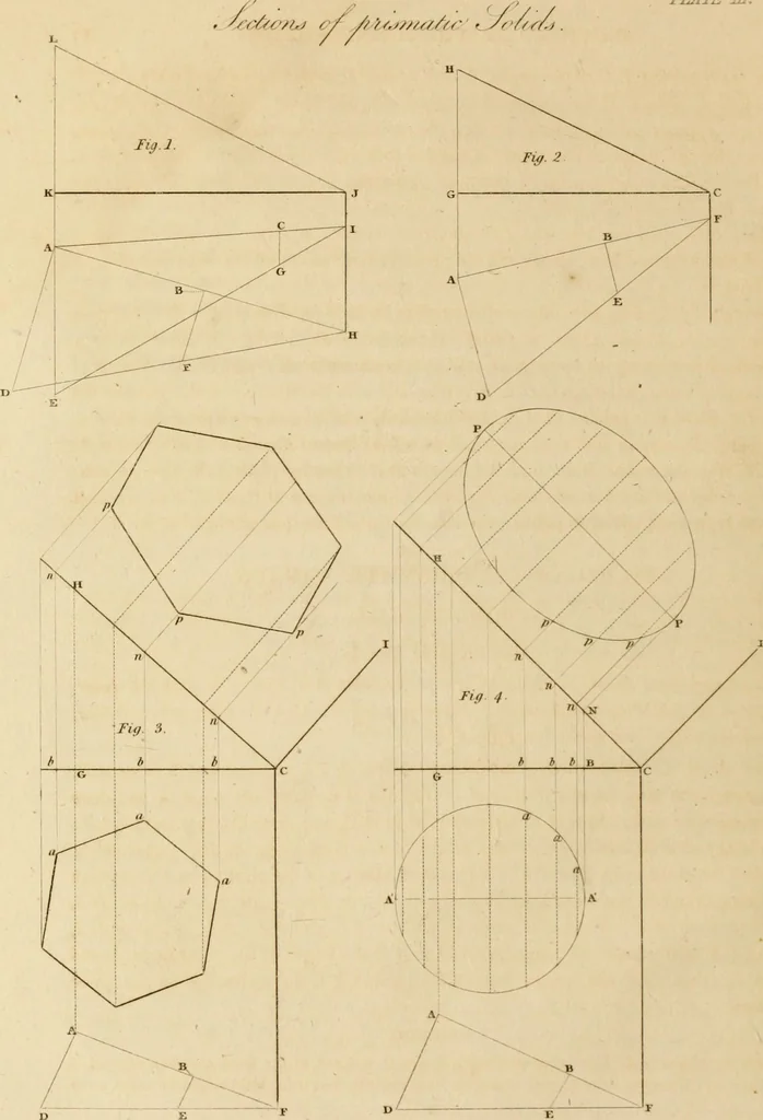 An illustration from A treatise on the construction of staircases and handrails ... Preceded by some necessary problems in practical geometry; with the sections and coverings of prismatic solids, 1820, leaf 33